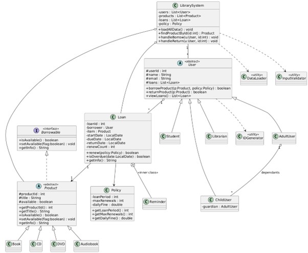 University Library System screenshot